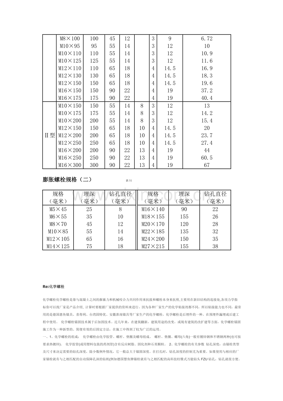 膨胀螺栓规格及性能.doc_第2页