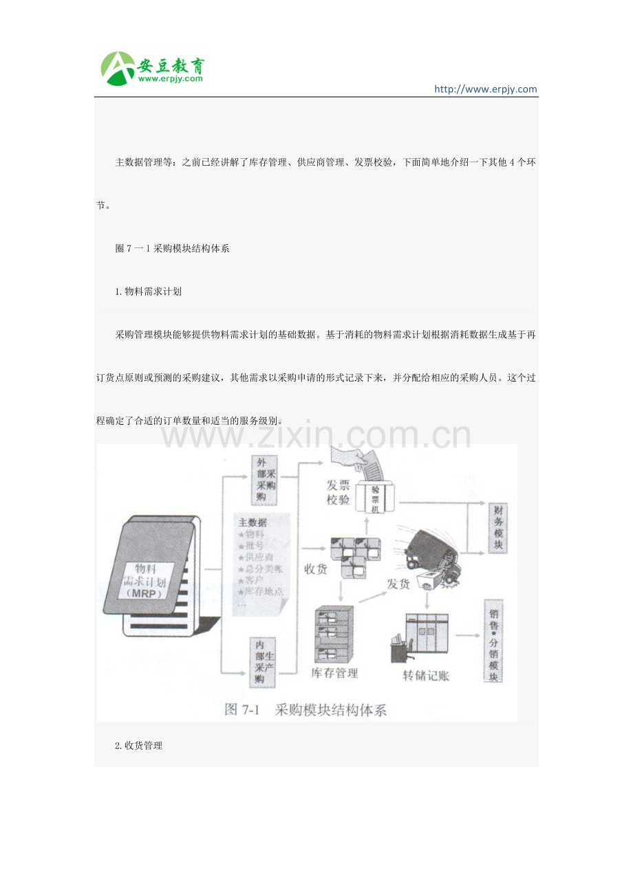 SAP物料需求计划.docx_第1页