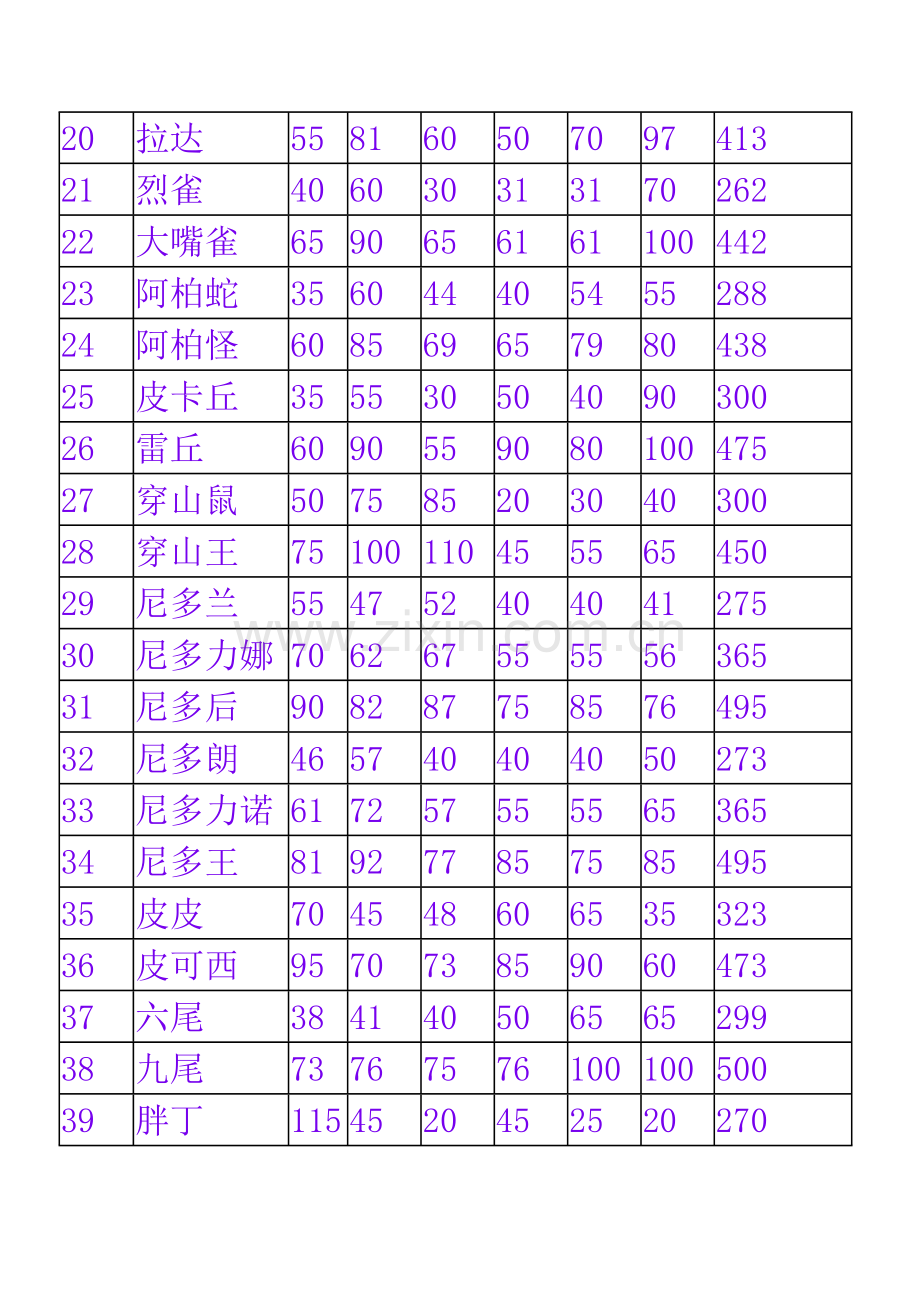 口袋妖怪金银种族值.docx_第2页