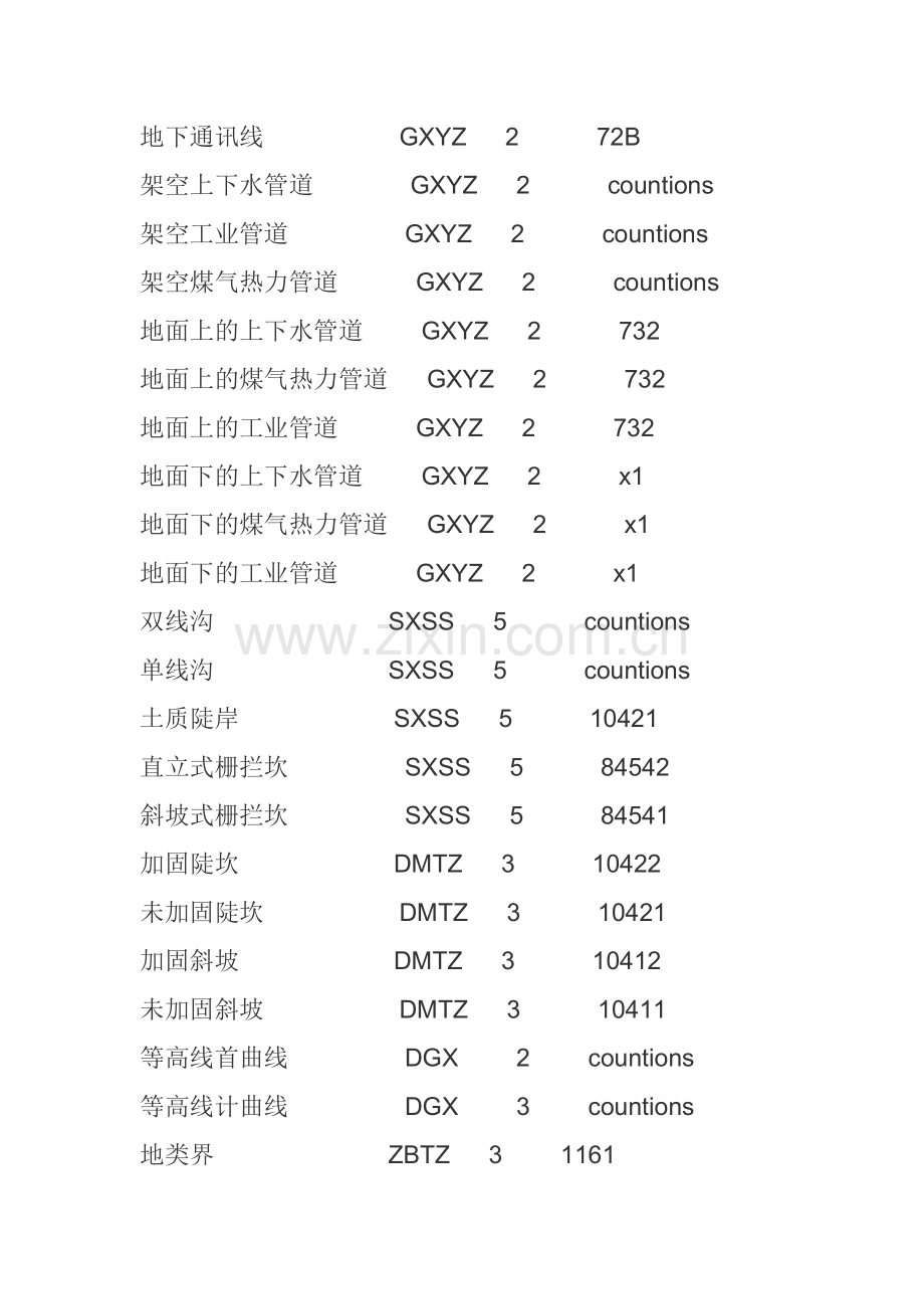 常用地形图规则.doc_第2页