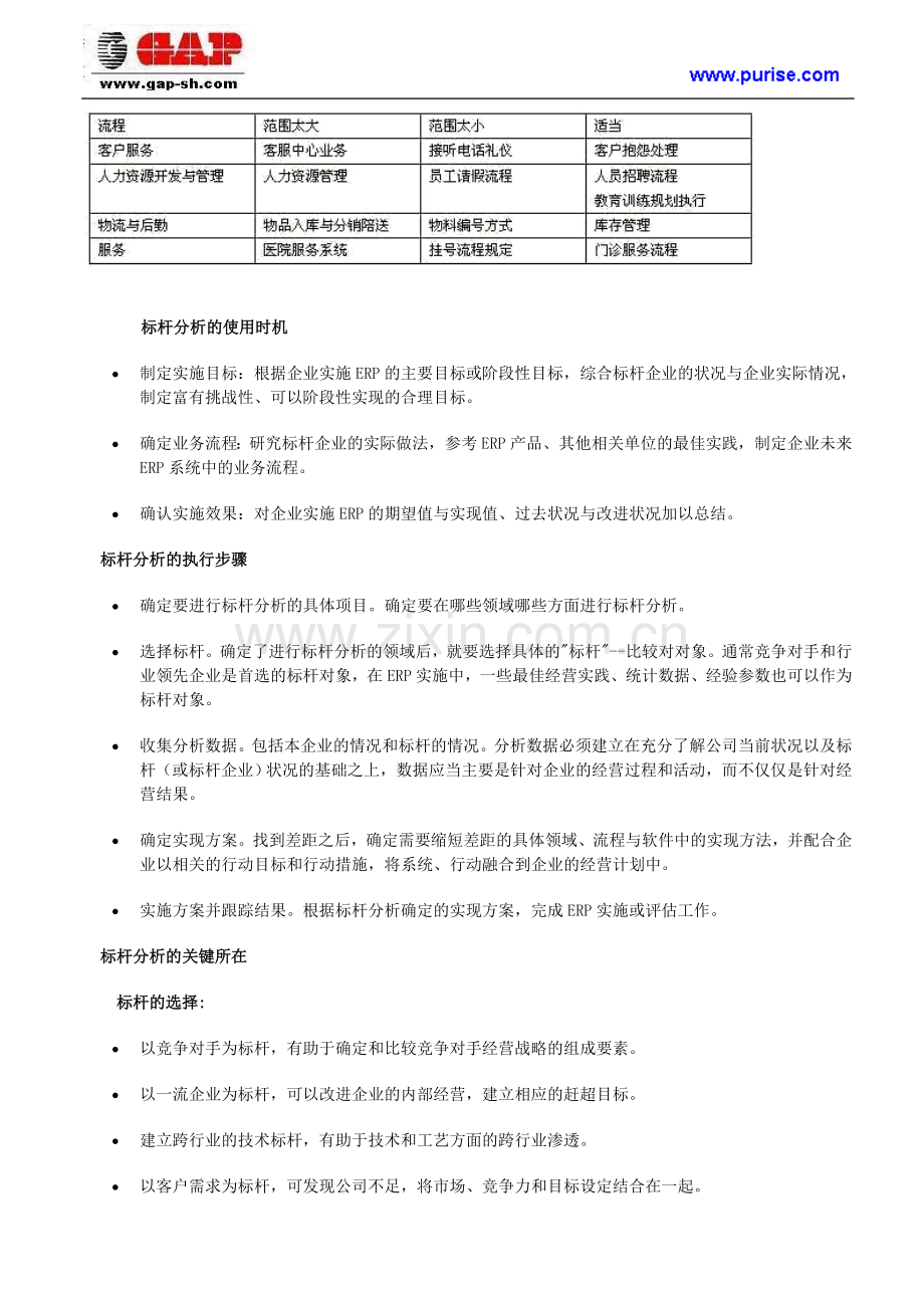 标杆分析的主要步骤.doc_第2页