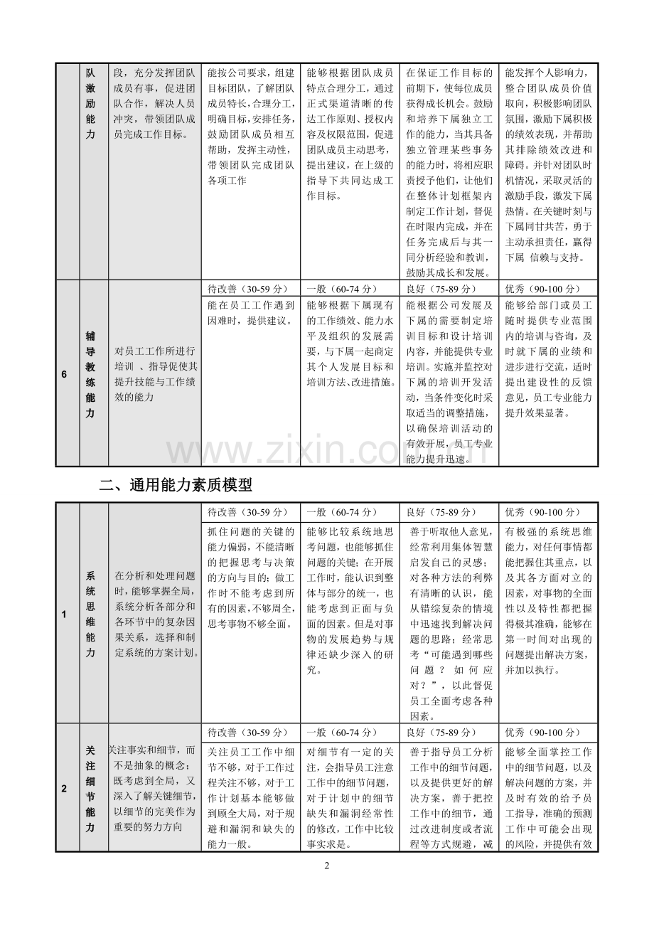 管理人员能力素质模型(定稿).doc_第2页