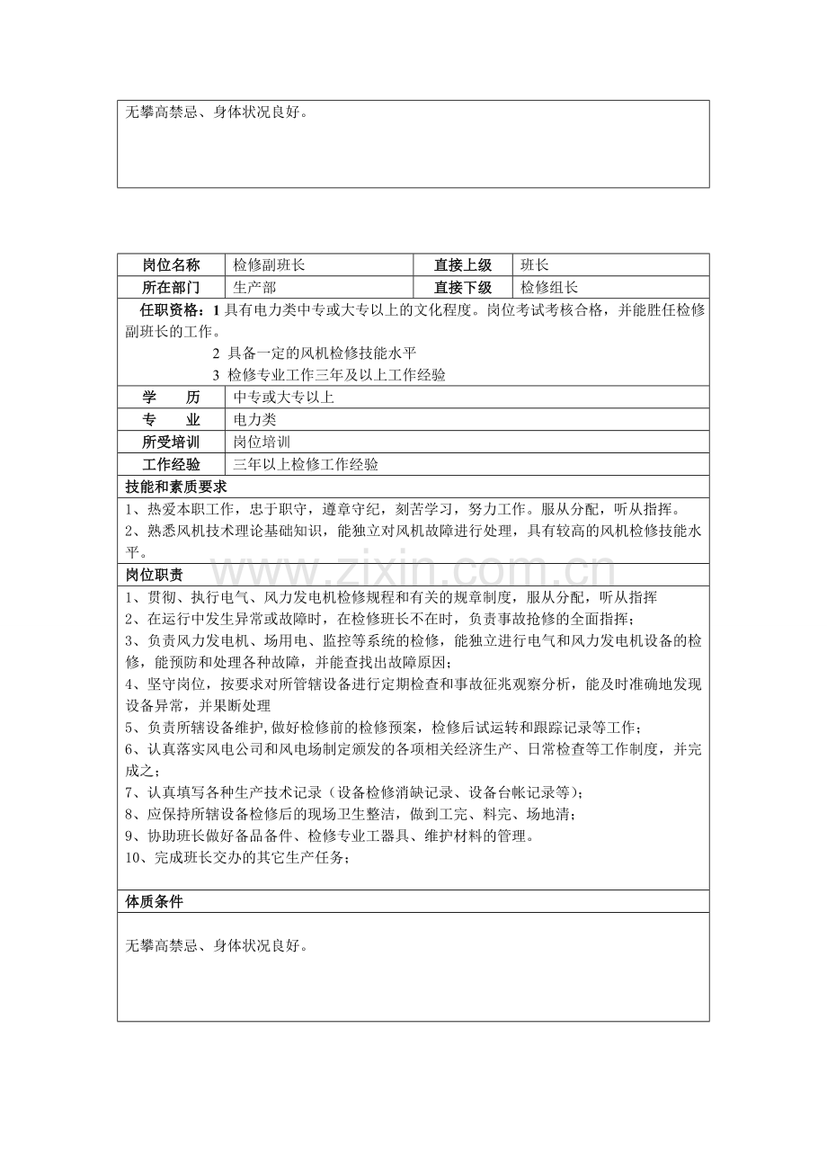 风电场检修岗位职责.doc_第2页