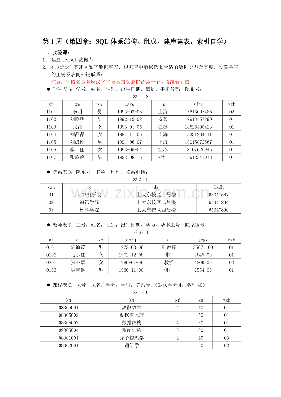 上海大学数据库原理1研讨答案.doc_第1页