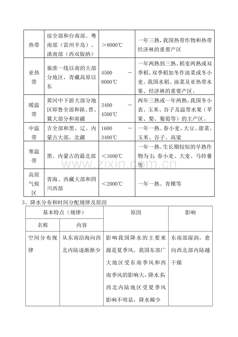八年级地理中国的气候湘教版.doc_第2页
