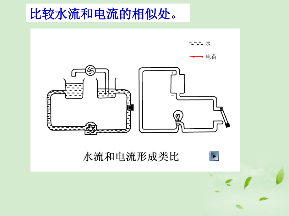 九年级物理(测量电压)课件 人教新课标版 课件.ppt_第2页