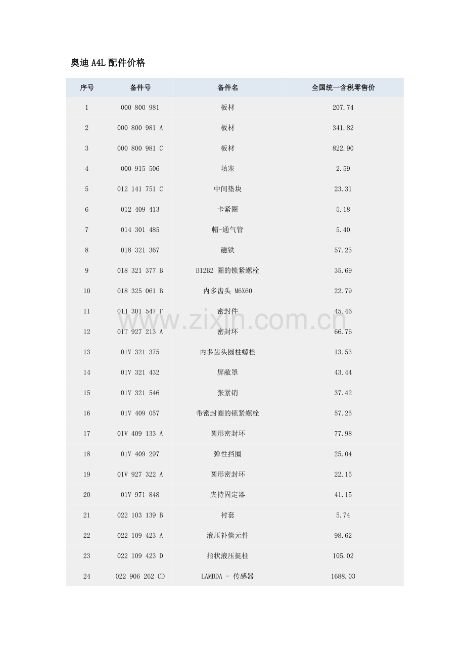 奥迪A4L汽车配件价格.doc_第1页