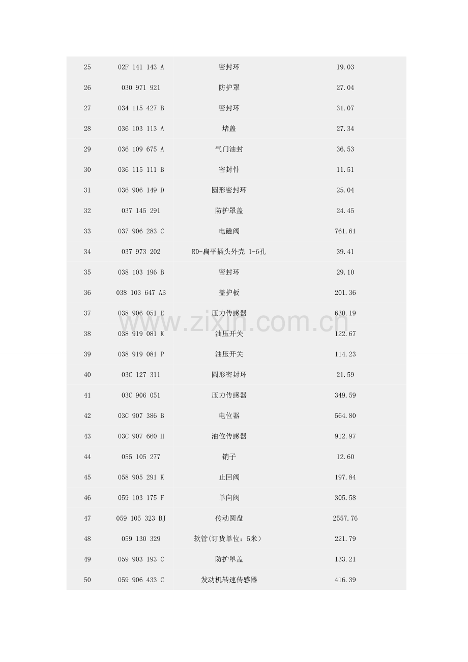 奥迪A4L汽车配件价格.doc_第2页