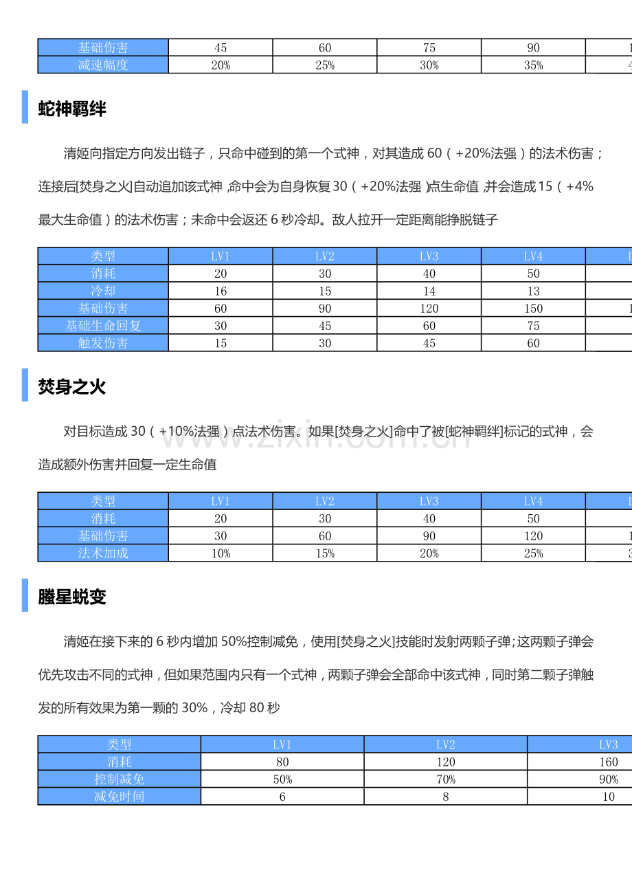 平安京清姬技能图鉴.docx_第2页