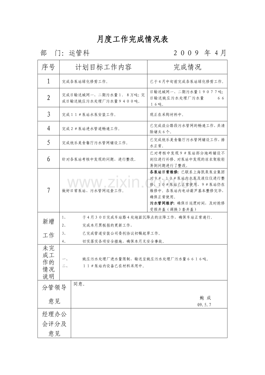 月度工作完成情况表.doc_第1页