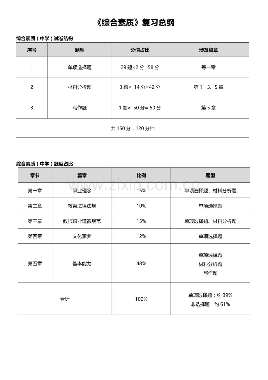 2017《综合素质》重点知识整理.doc_第1页