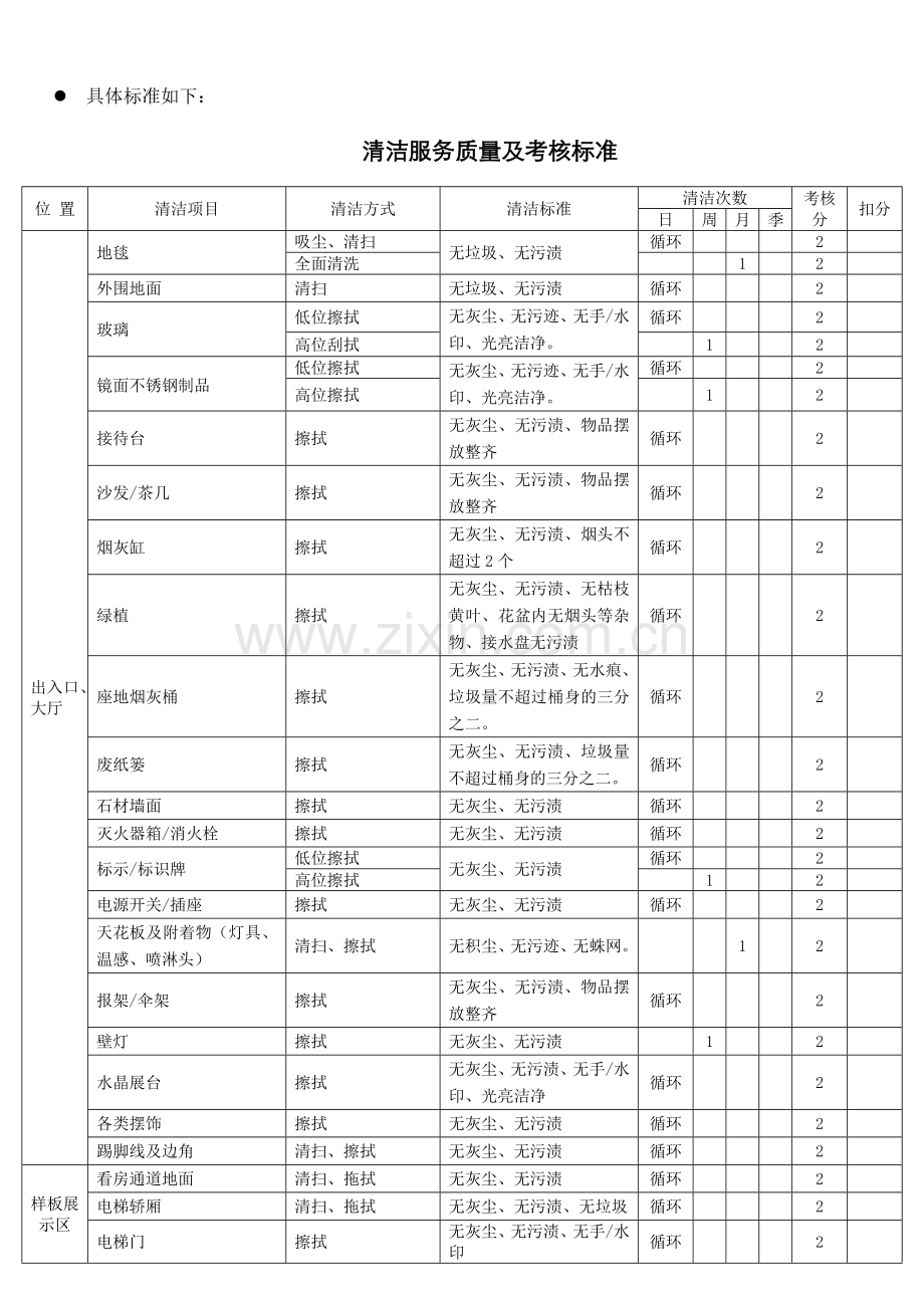 物业保洁服务考核细则.doc_第2页