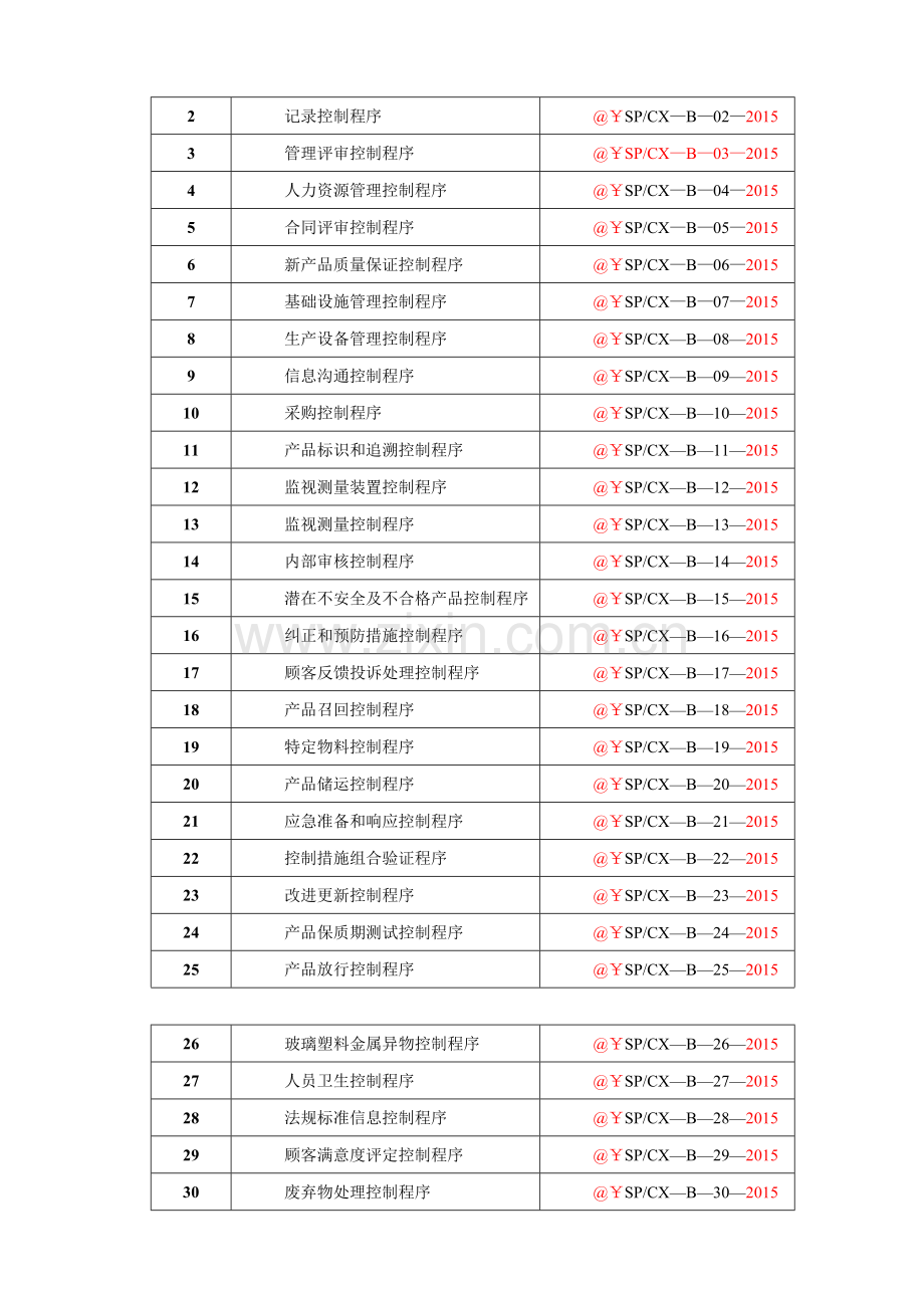 罐头厂质量体系程序文件模板.docx_第2页