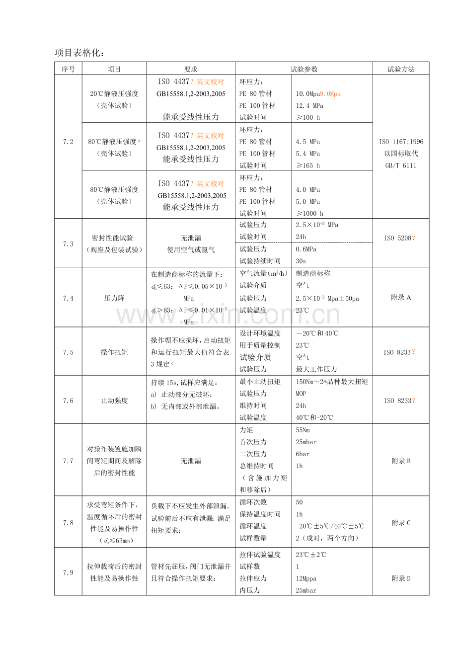 国际标准ISO 10933学习.doc_第2页