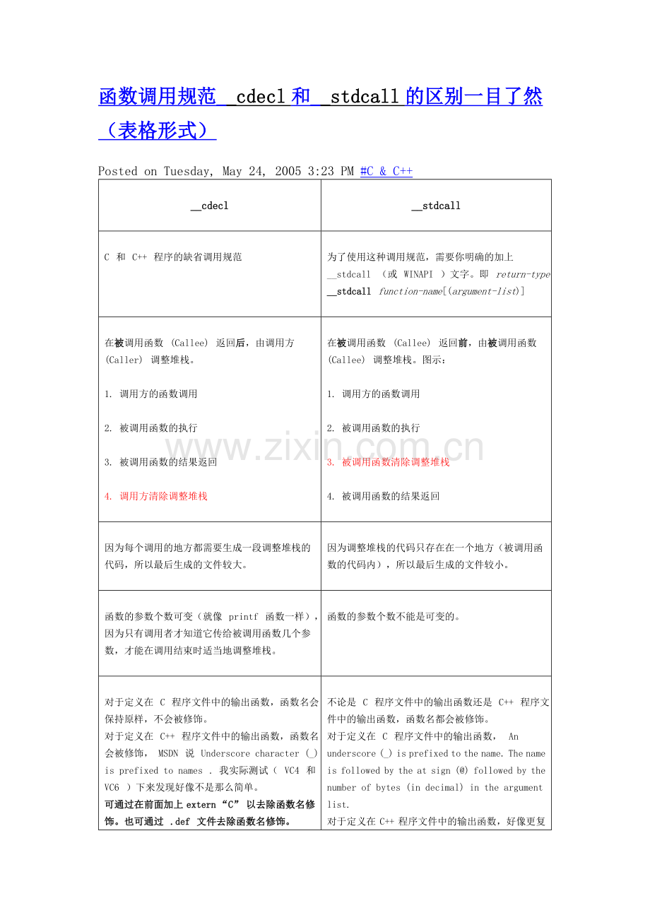 函数调用规范cdecl及--stdcall.doc_第1页
