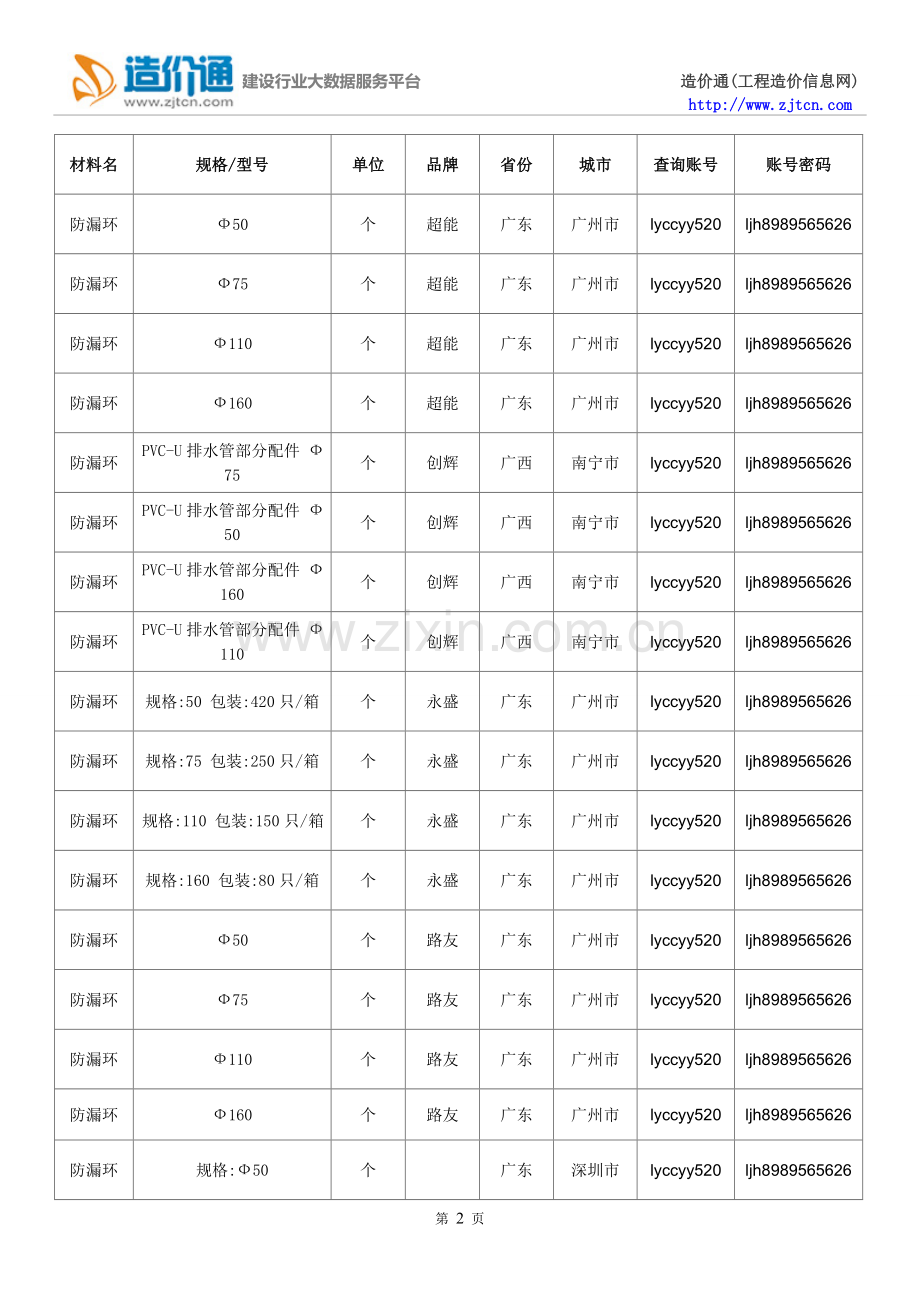 【防漏环】防漏环价格,行情走势,工程造价,规格型号大全.doc_第2页