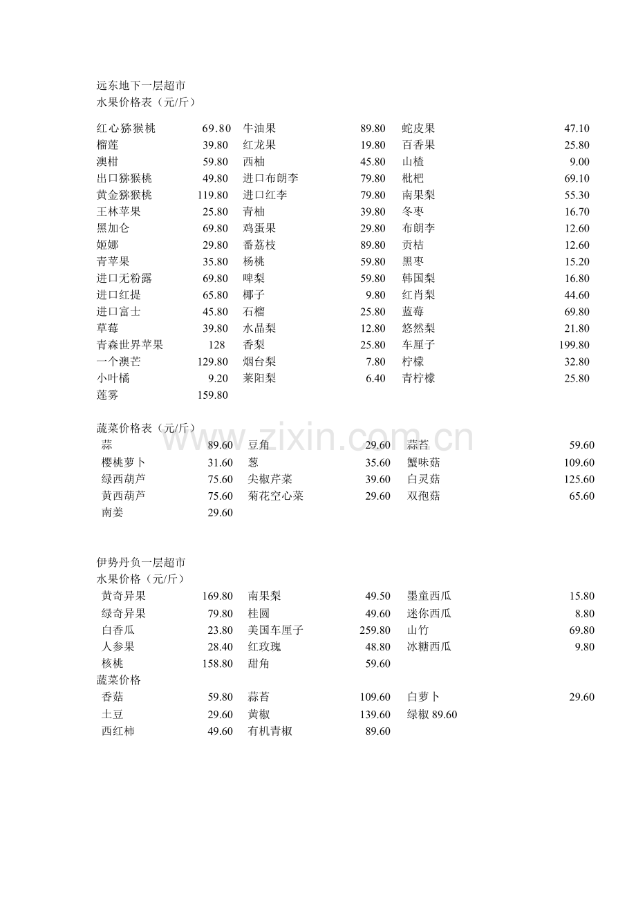 天津超市蔬菜水果价格表.doc_第1页