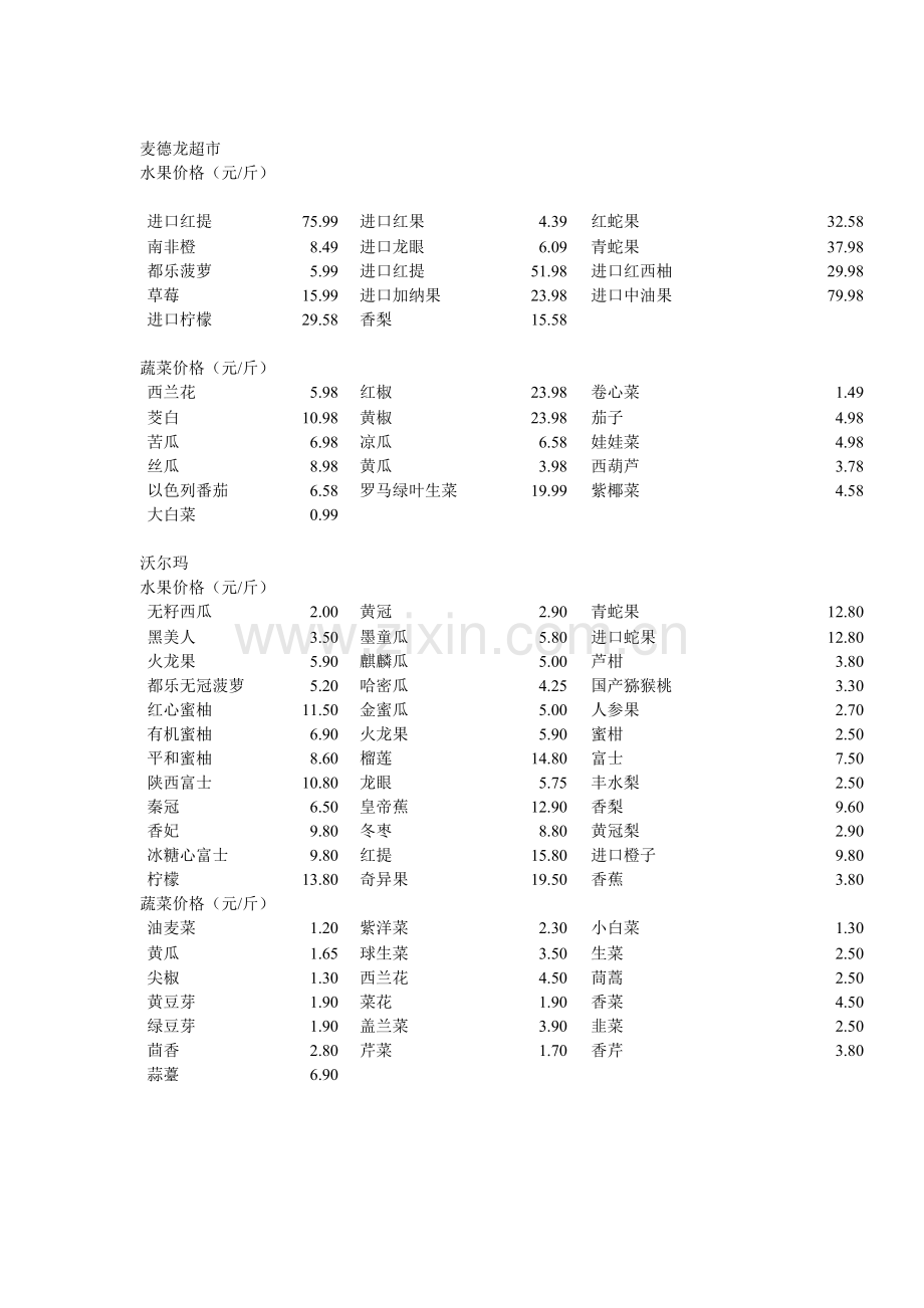 天津超市蔬菜水果价格表.doc_第2页