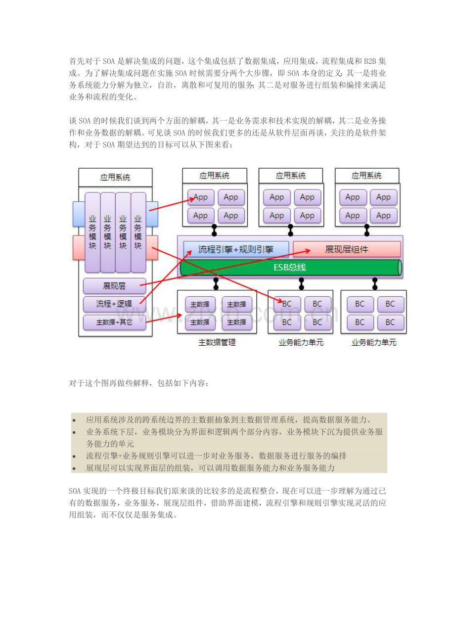 谈SOA及云计算关系.doc_第1页