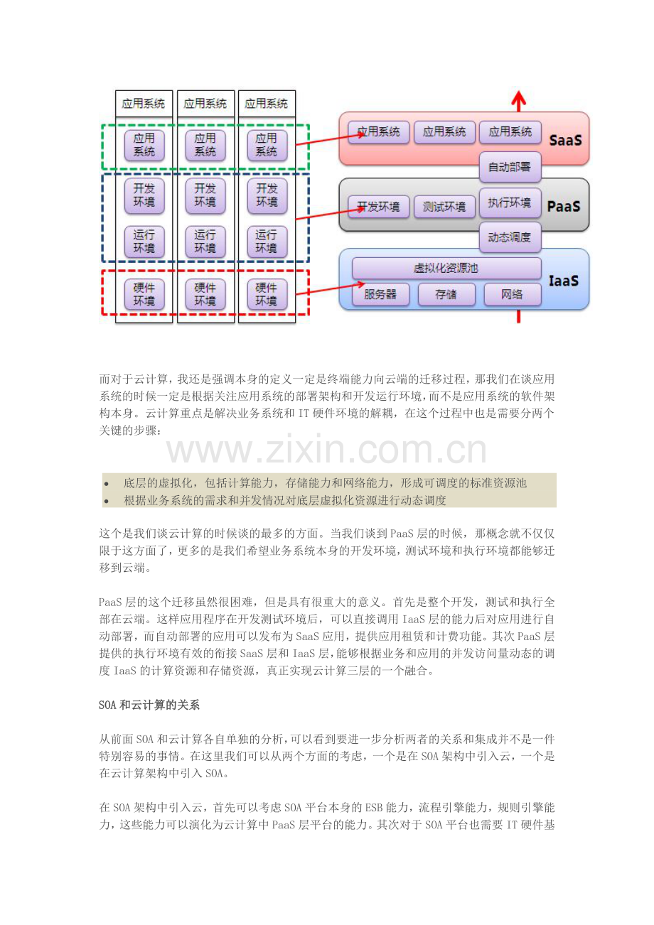 谈SOA及云计算关系.doc_第2页