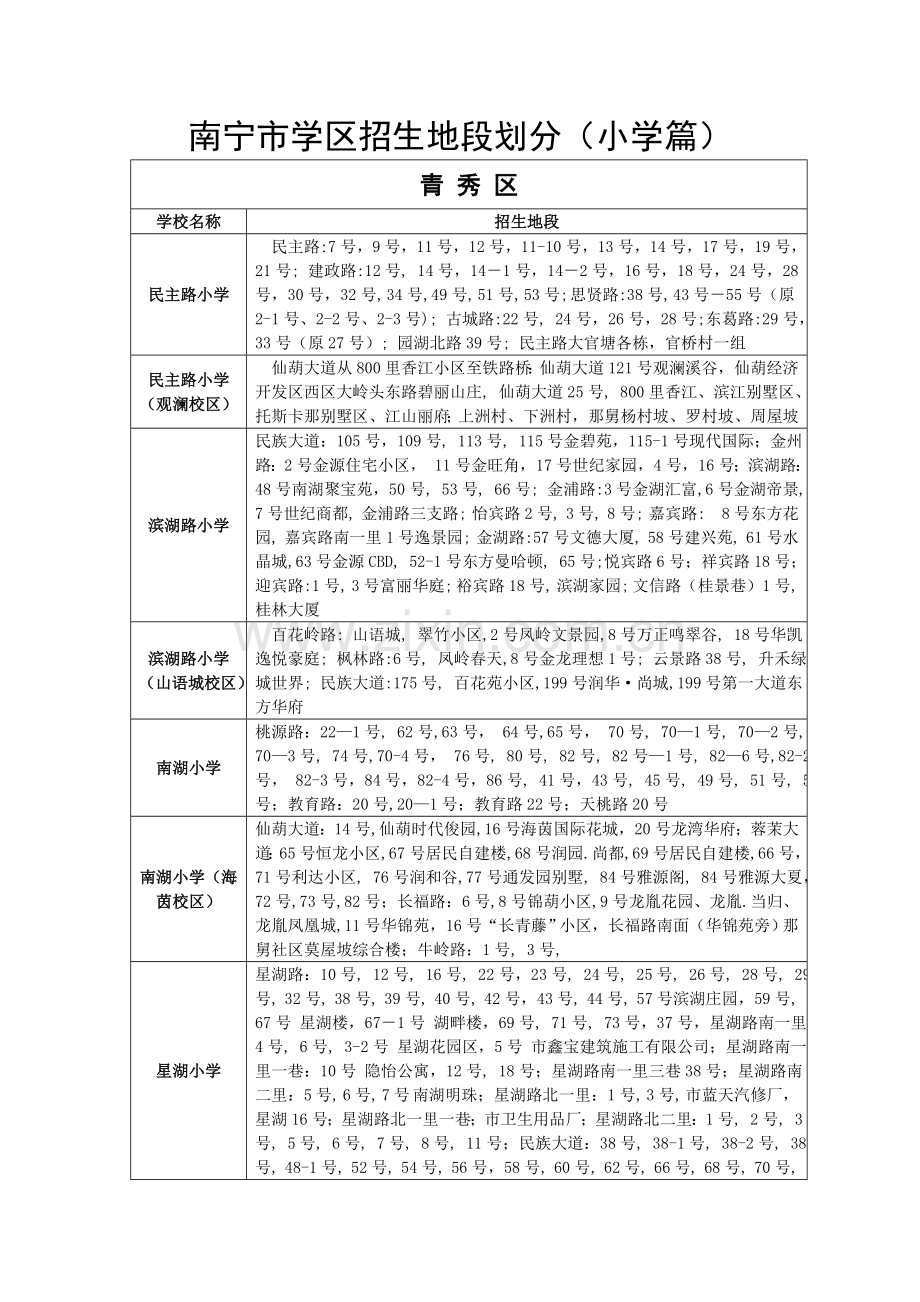 南宁市学区招生地段划分(小学篇).doc_第1页