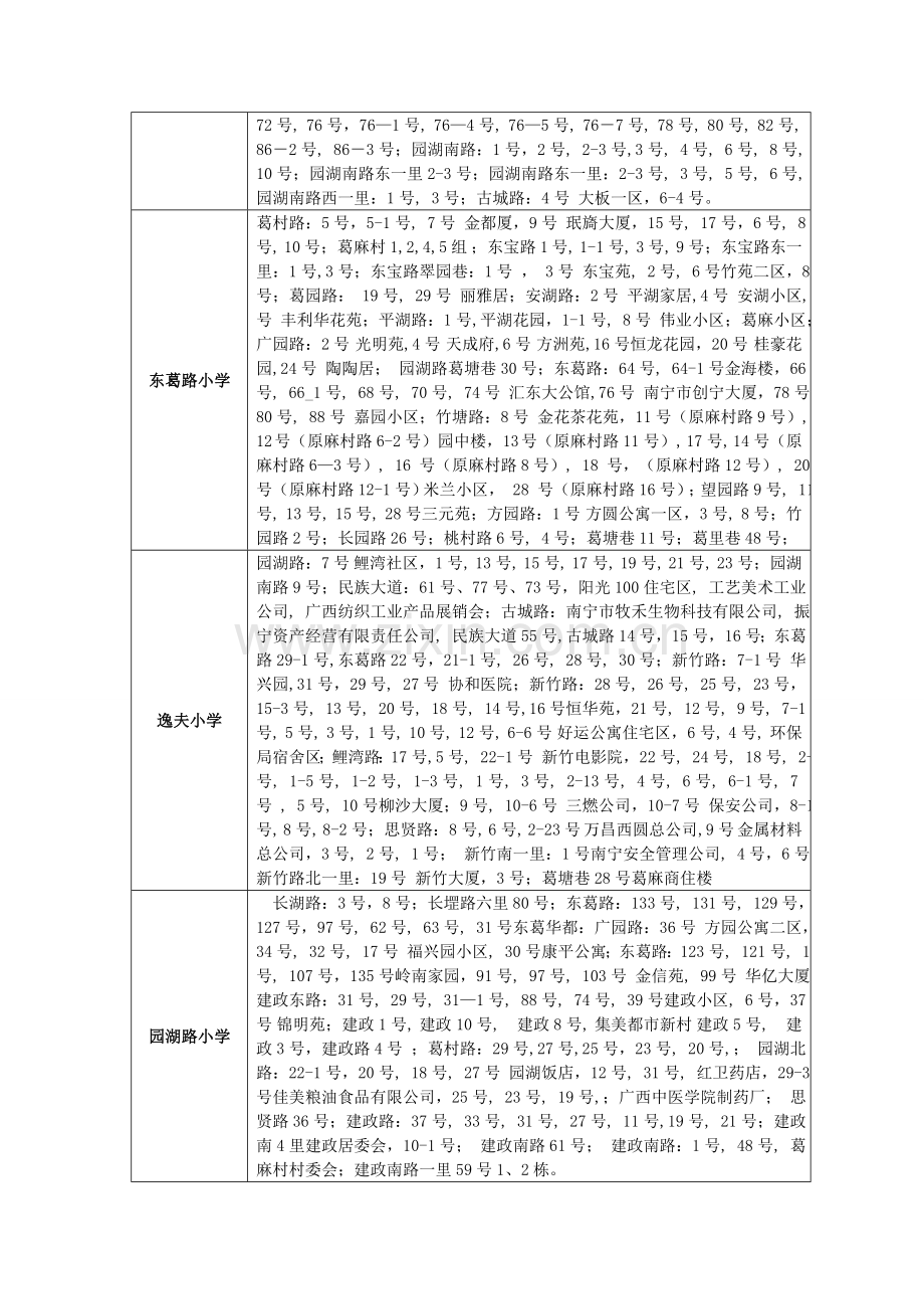 南宁市学区招生地段划分(小学篇).doc_第2页