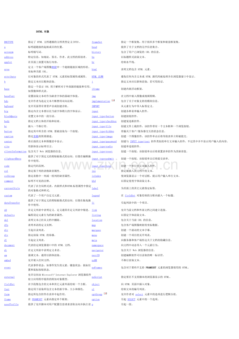 DHTML 对象.doc_第1页