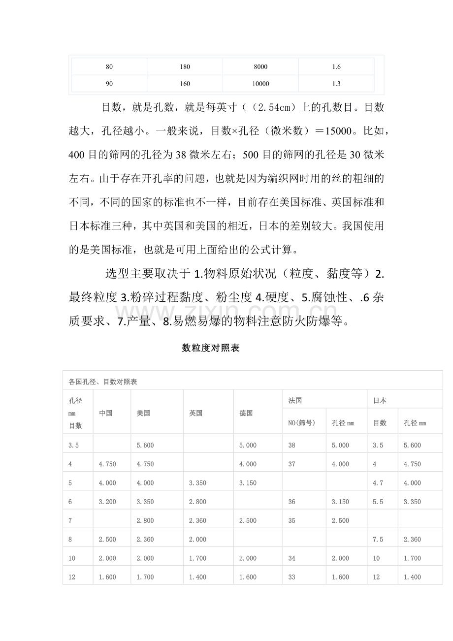 常用筛网目数和粒径对照表.docx_第2页