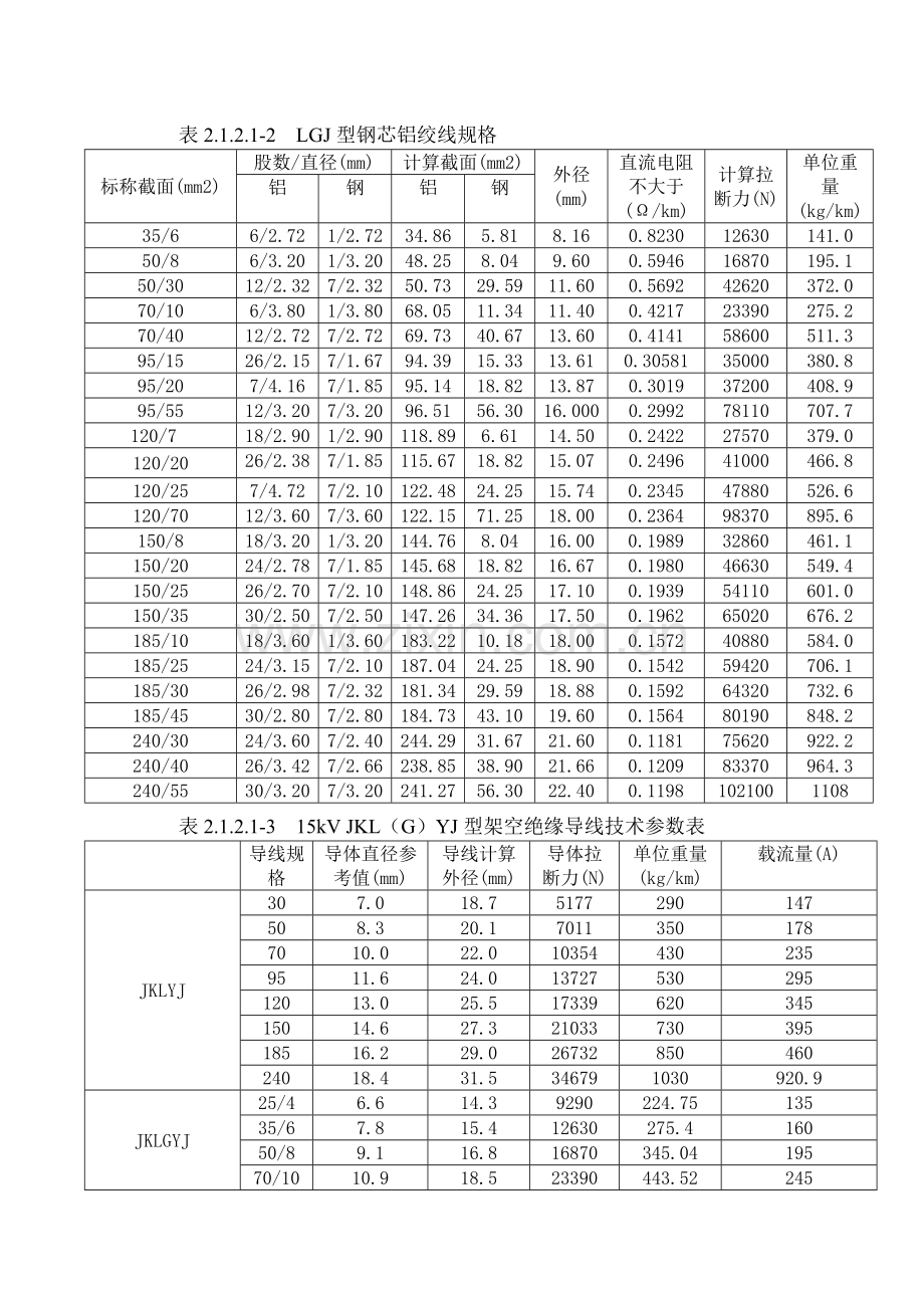 输电线路导线参数LGJ、JKLYJ、JKLGYJ.doc_第1页