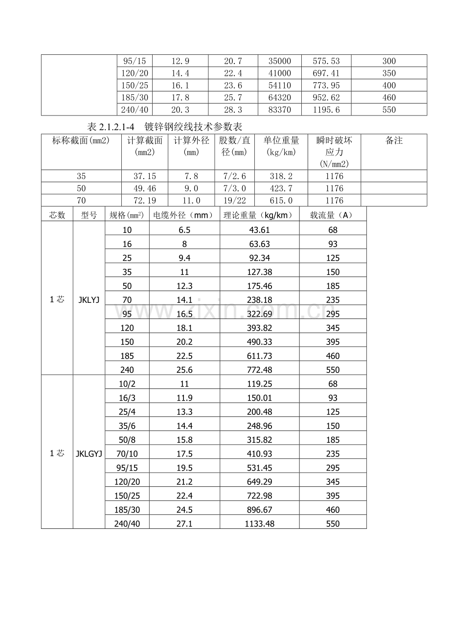 输电线路导线参数LGJ、JKLYJ、JKLGYJ.doc_第2页