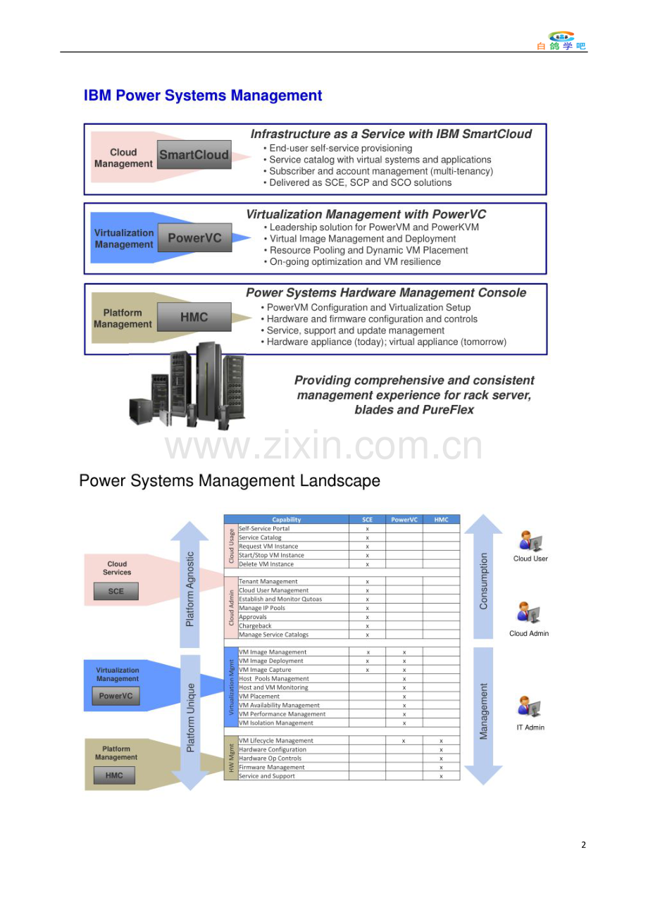 PowerVC 在 OpenStack下的虚拟化管理.doc_第2页