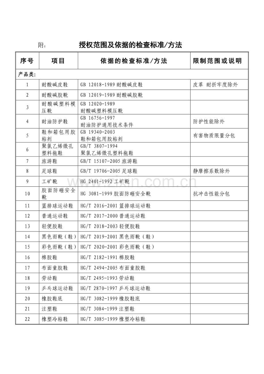 经现场评审或文件评审中国石油和化学工业协会质量技术中心确认.docx_第1页