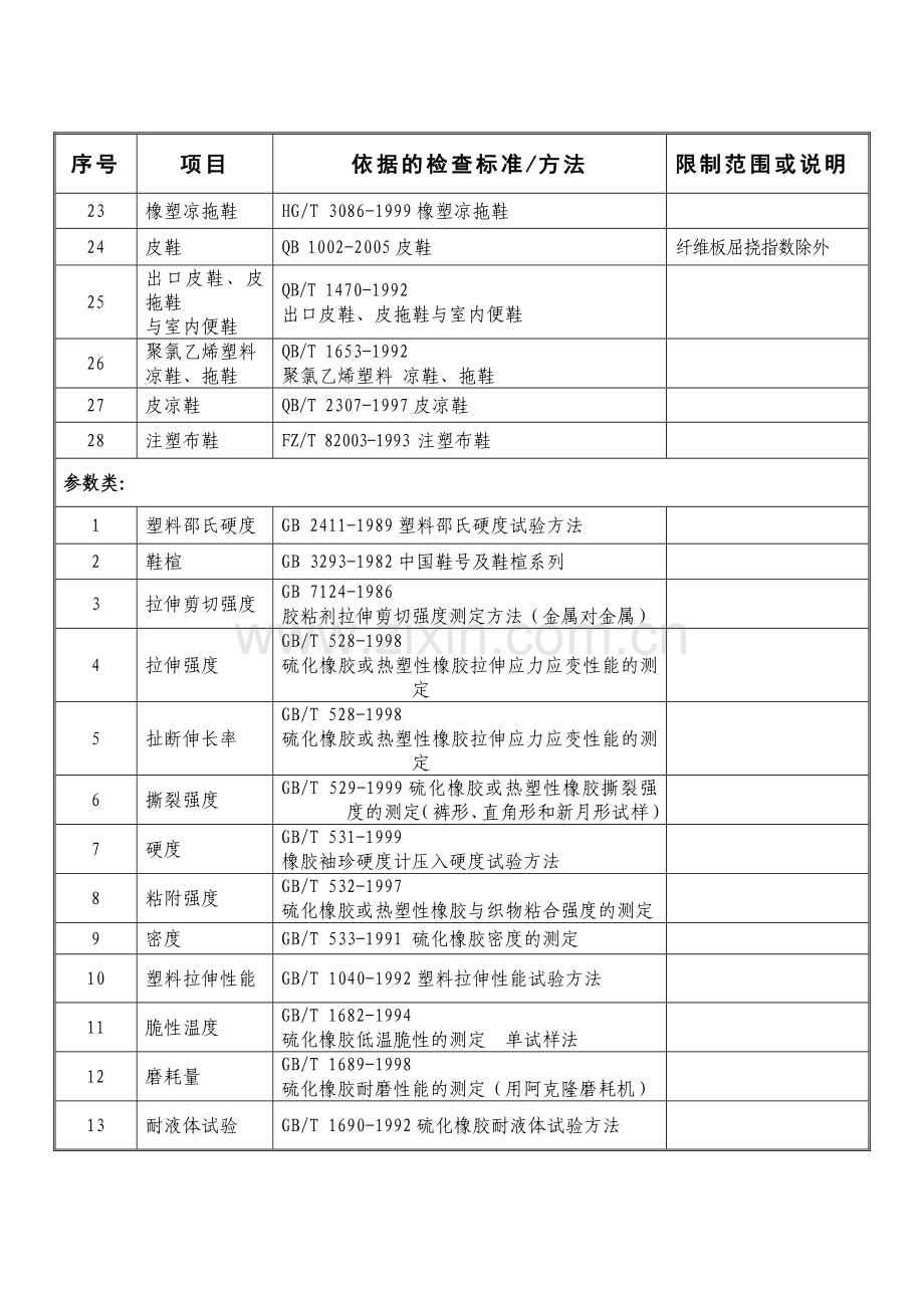 经现场评审或文件评审中国石油和化学工业协会质量技术中心确认.docx_第2页