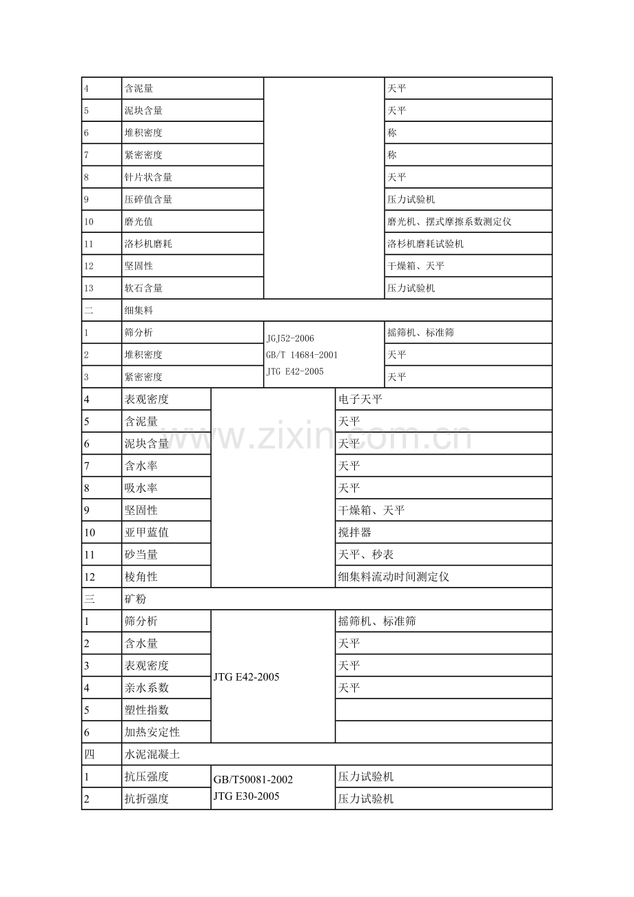 市政桥梁检测资质标准.doc_第2页