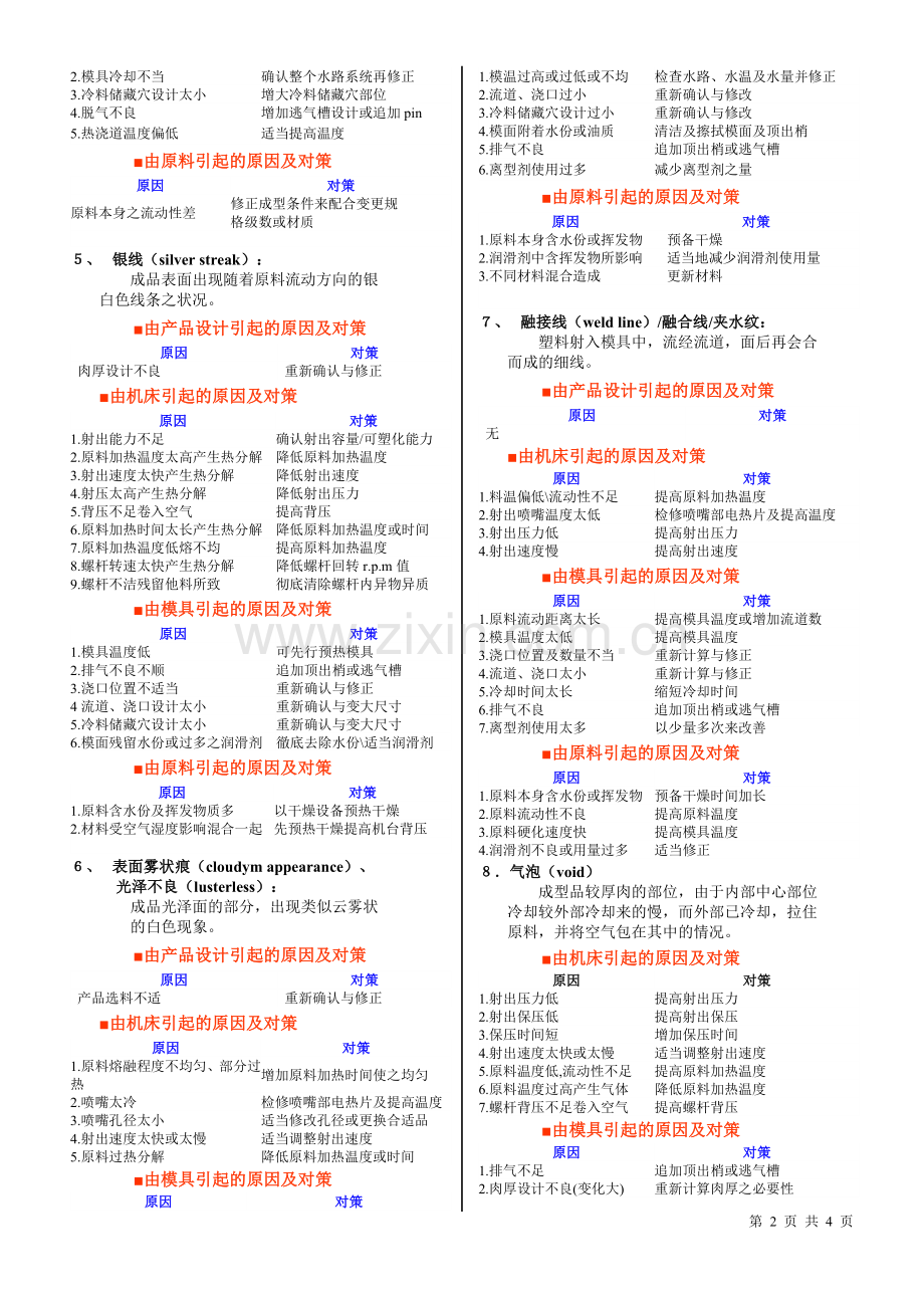 从各方面分析成型不良原因.doc_第2页
