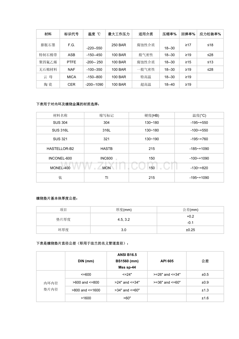 带内环金属缠绕垫片.doc_第2页