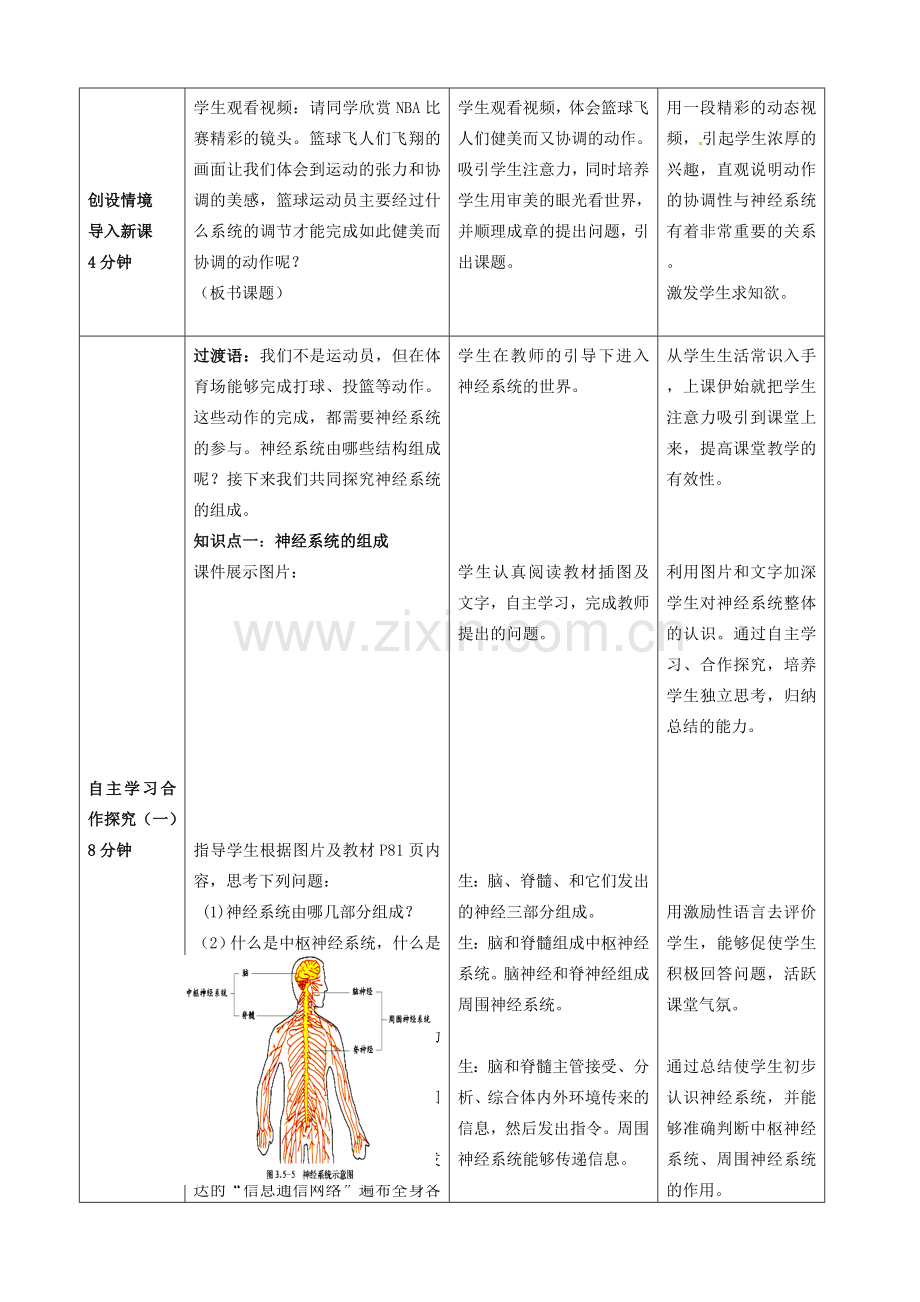 山东省枣庄四中七年级生物下册《神经调节的结构基础》教案1 新人教版.doc_第2页