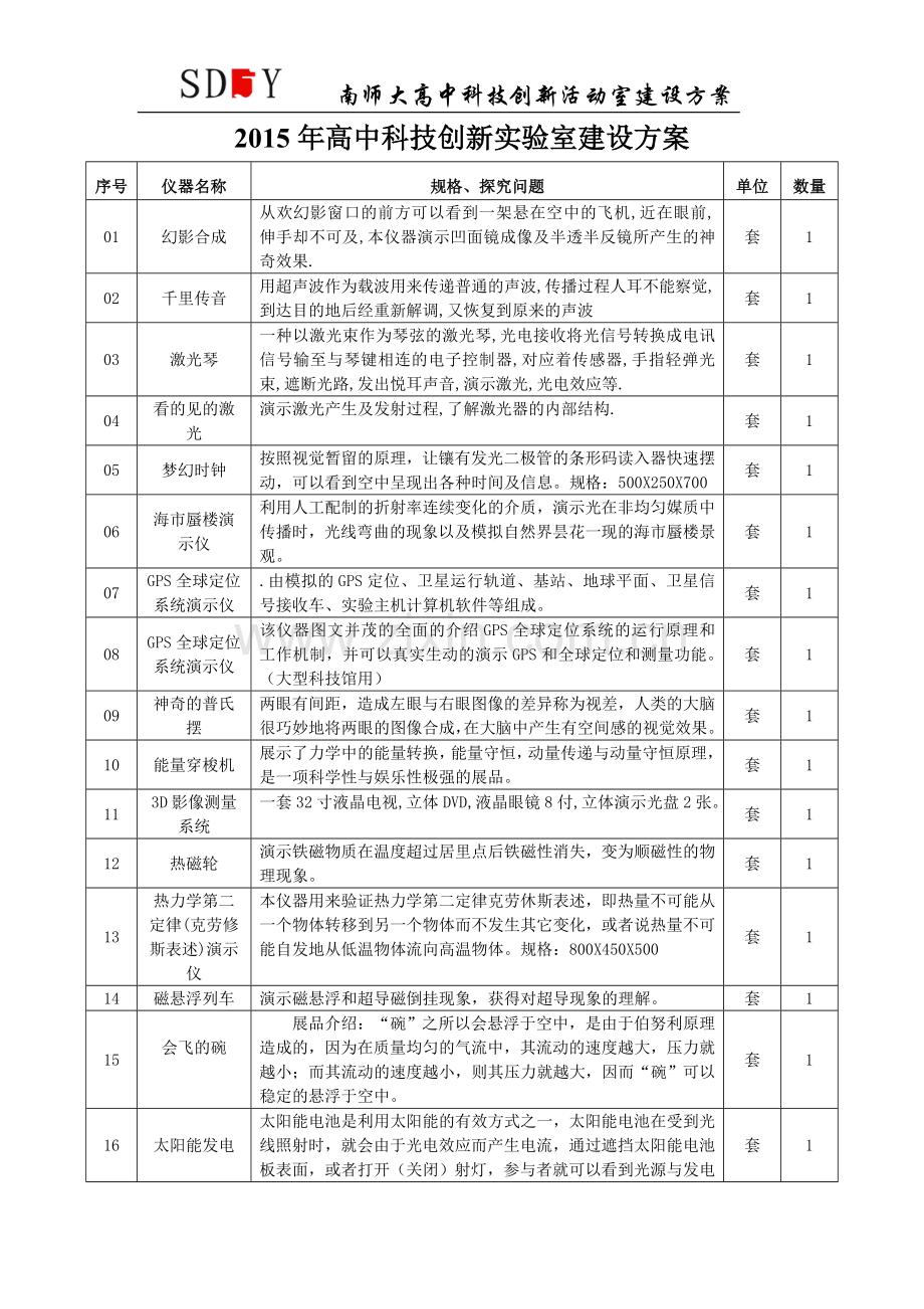 2015年高中科技创新实验室建设方案.doc_第1页