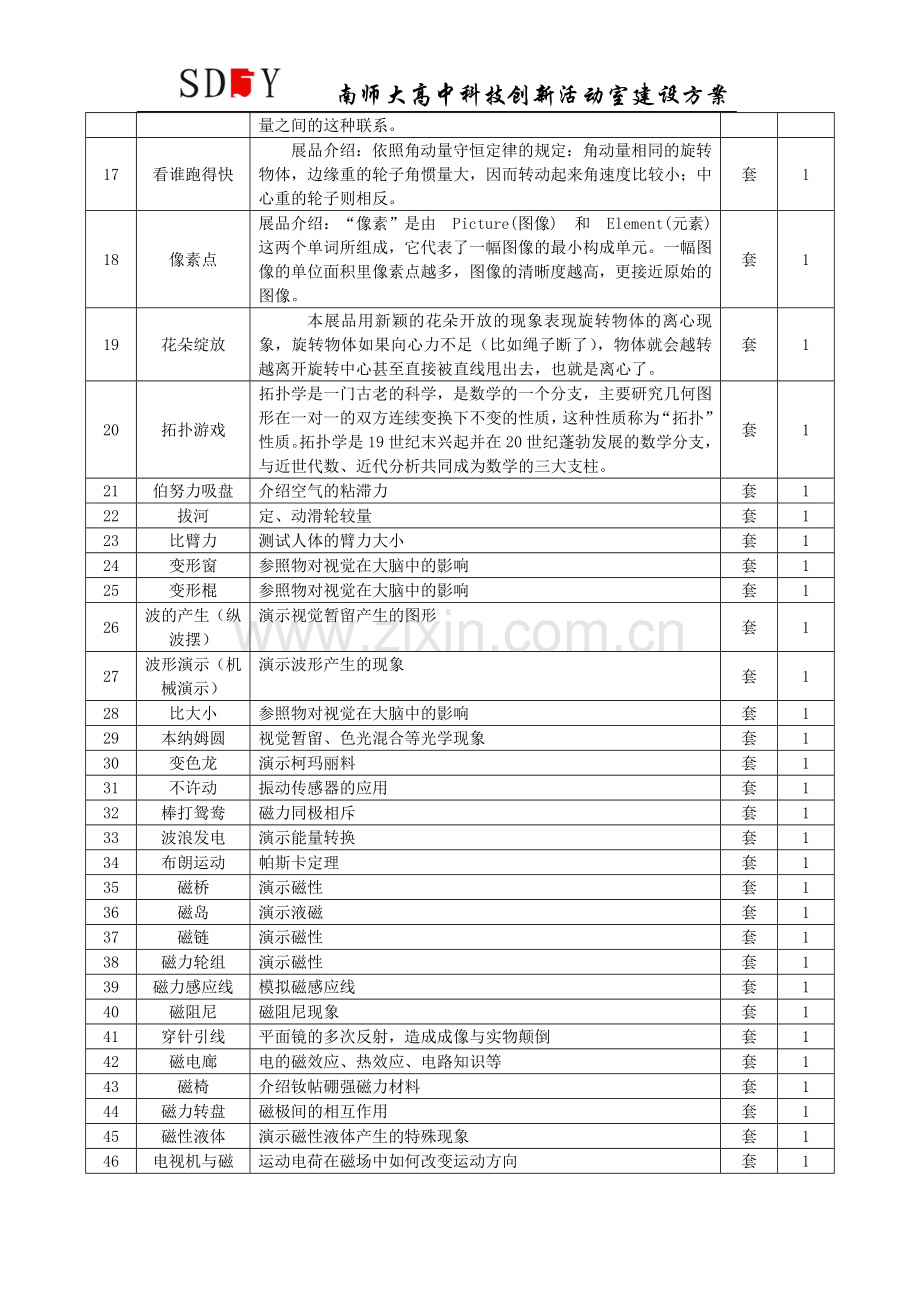 2015年高中科技创新实验室建设方案.doc_第2页