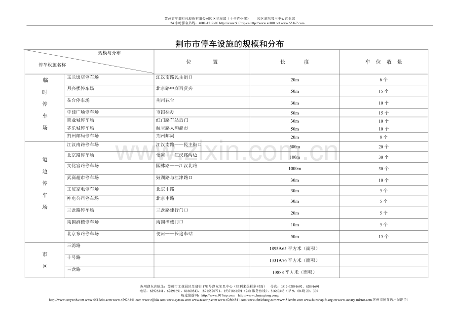 n荆州市公交车、出租车运营情况及城区停车设施分布情况wyew....doc_第1页