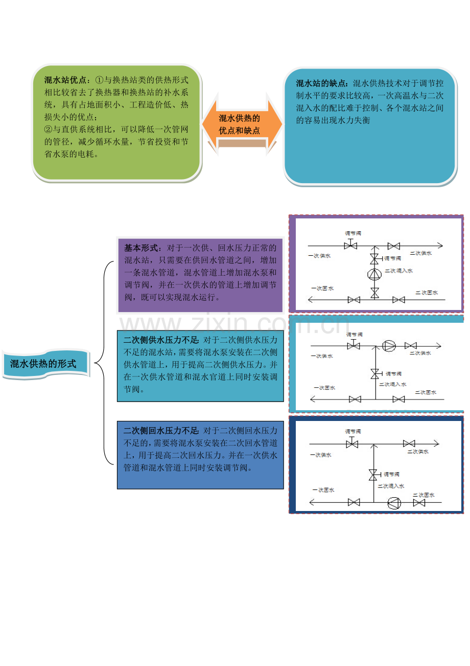 混水站的优点、和控制方式.docx_第1页