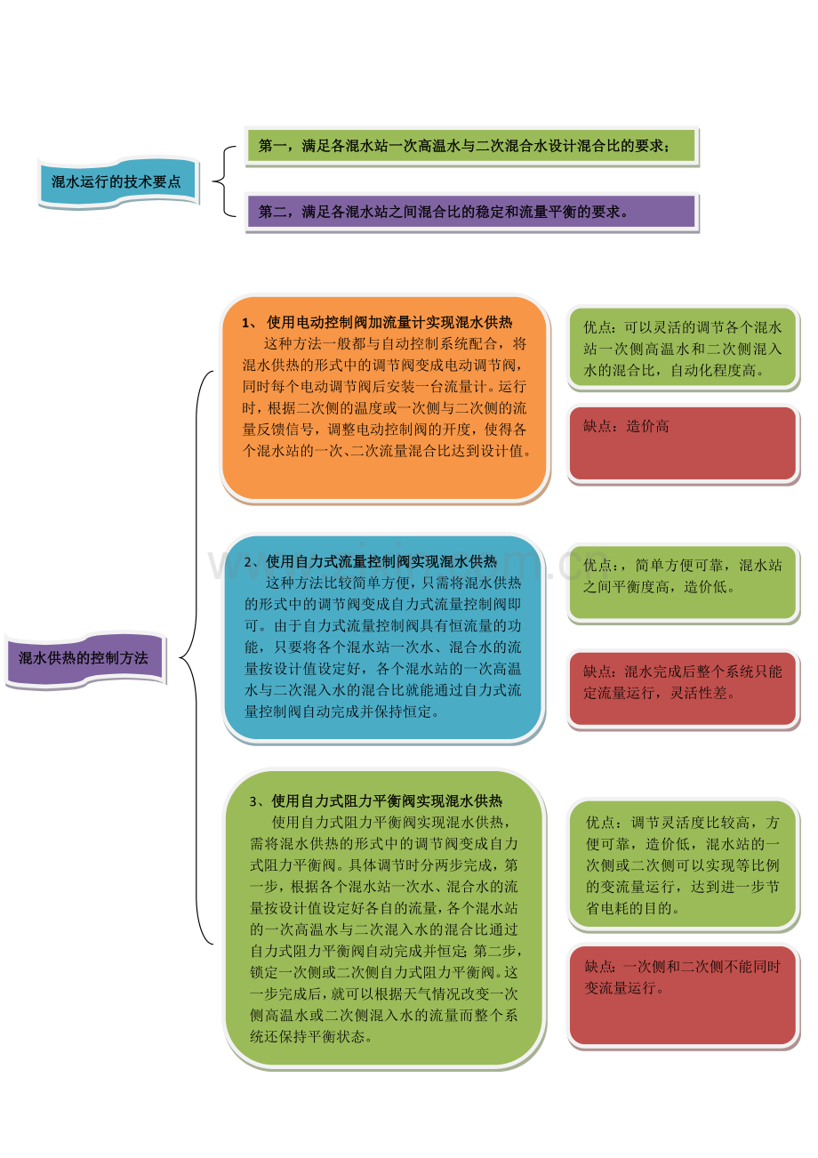 混水站的优点、和控制方式.docx_第2页