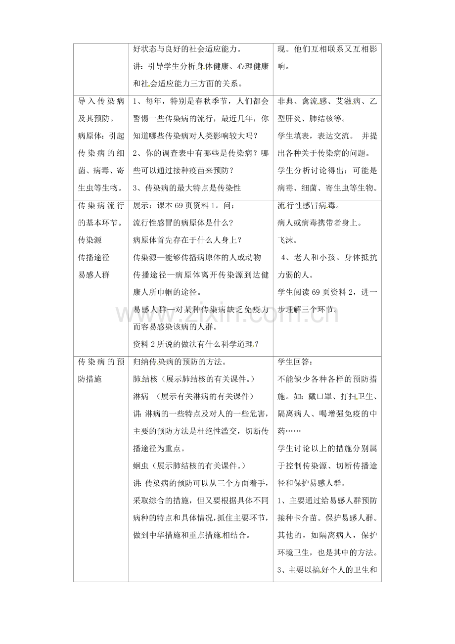福建省漳州市漳浦县华港中学八年级生物下册 第8单元 第1章 第1节《传染病及其预防》教案 新人教版.doc_第2页