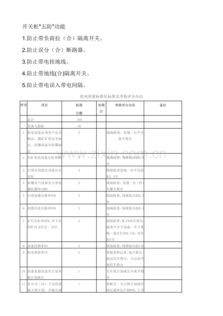 机电质量标准化评分办法.docx_第1页