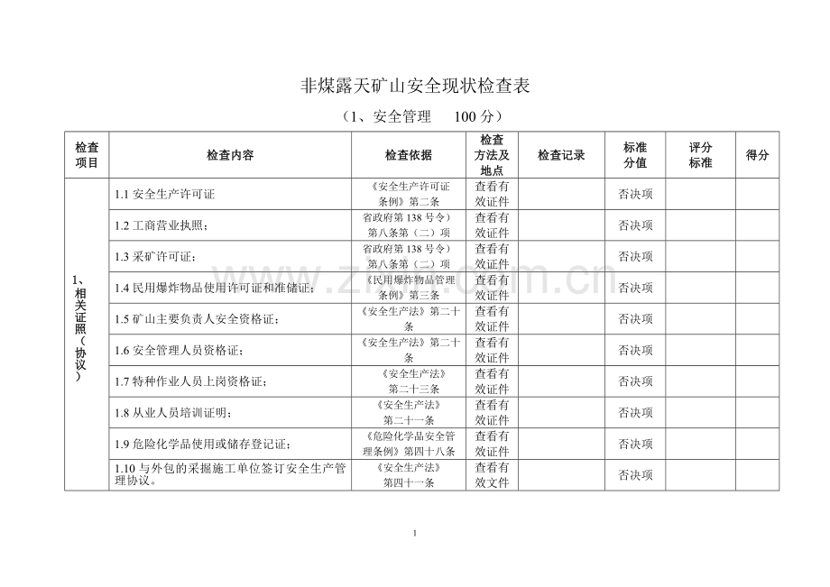 露天矿山安全检查表.doc_第1页