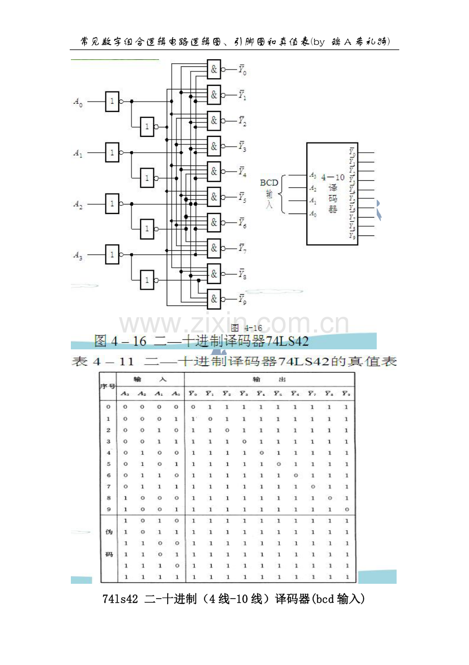 常见数字组合逻辑电路逻辑图,管脚图和真值表.docx_第1页