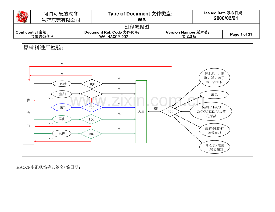 WA-HACCP-002 过程流程图.doc_第1页