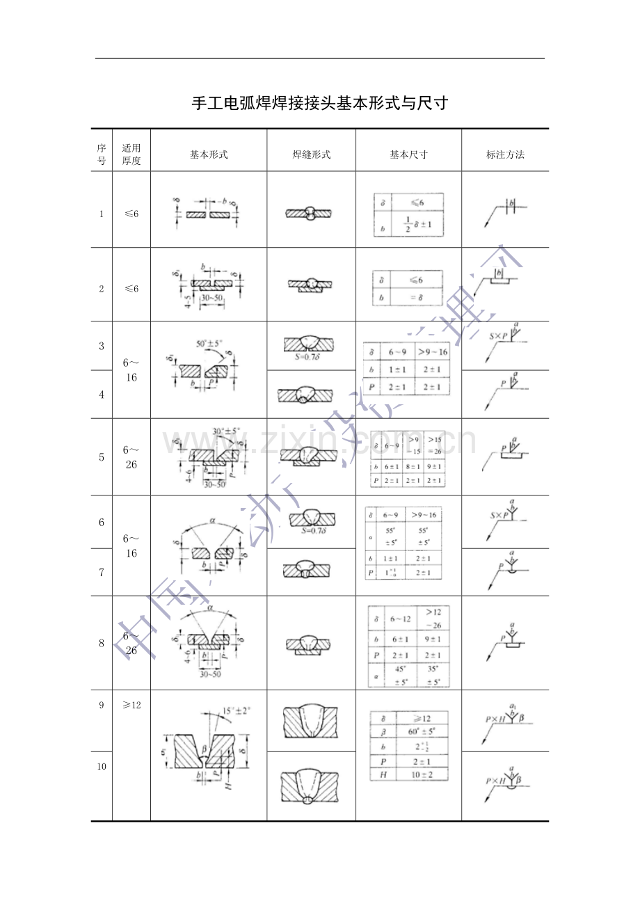 手工电弧焊焊接接头基本形式与尺寸.doc_第1页