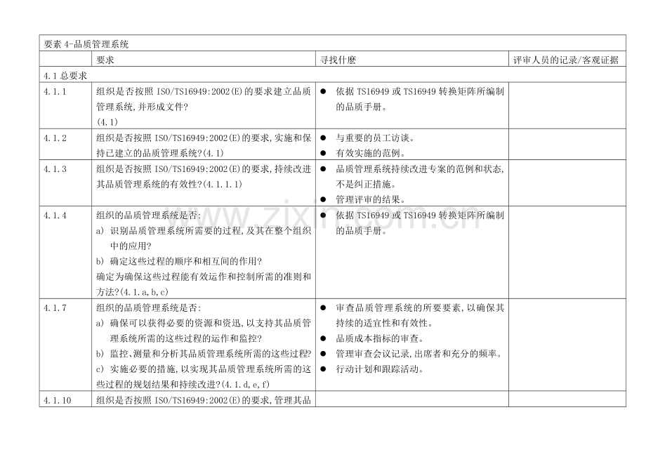 TS16949稽核表.docx_第2页