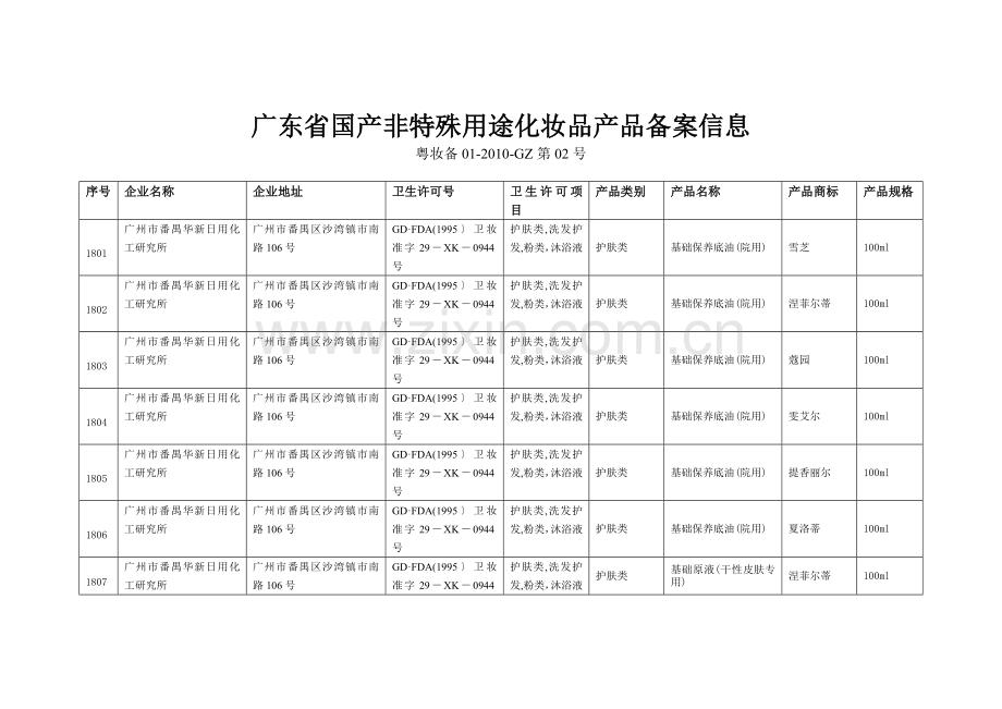广东省国产非特殊用途化妆品产品备案信息30712.doc_第1页